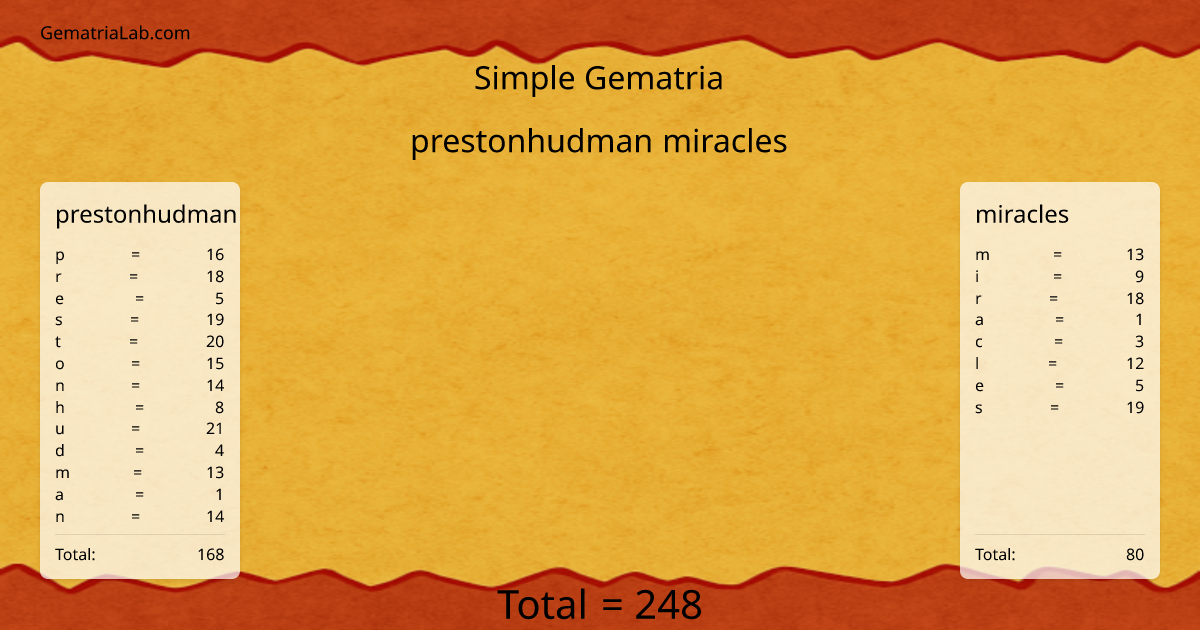 prestonhudman miracles in simple Gematria